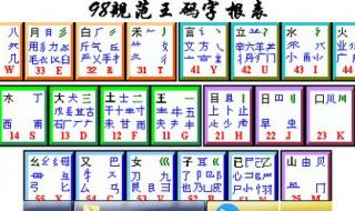 五笔字型码输入法