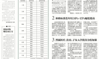 2007伤残抚恤管理办法