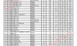 东明一中2023年录取预测分数线