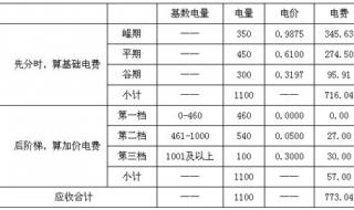 哪些地区不能申请电价一户多人口政策