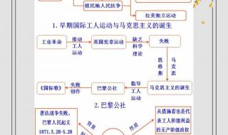 1-6年级回忆时间轴怎么写