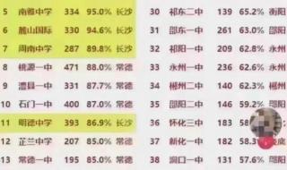 高考600分能上好大学吗