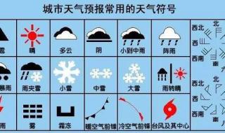 天气预报常用符号