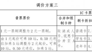 兰州公交11月1日起涨价了吗